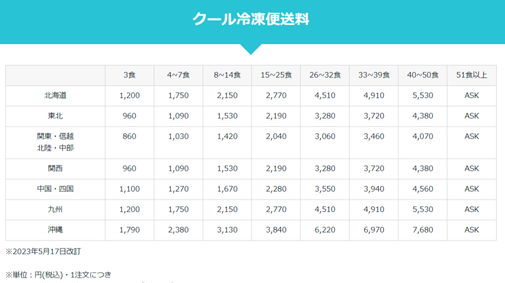 筋肉食堂/送料