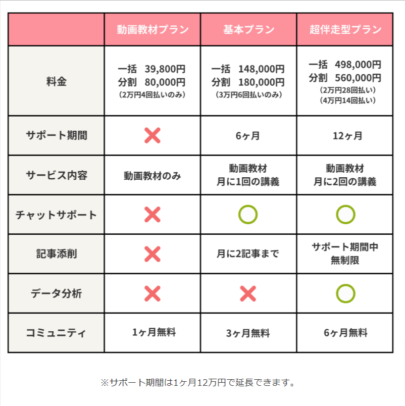 料金表/ブロガーコース