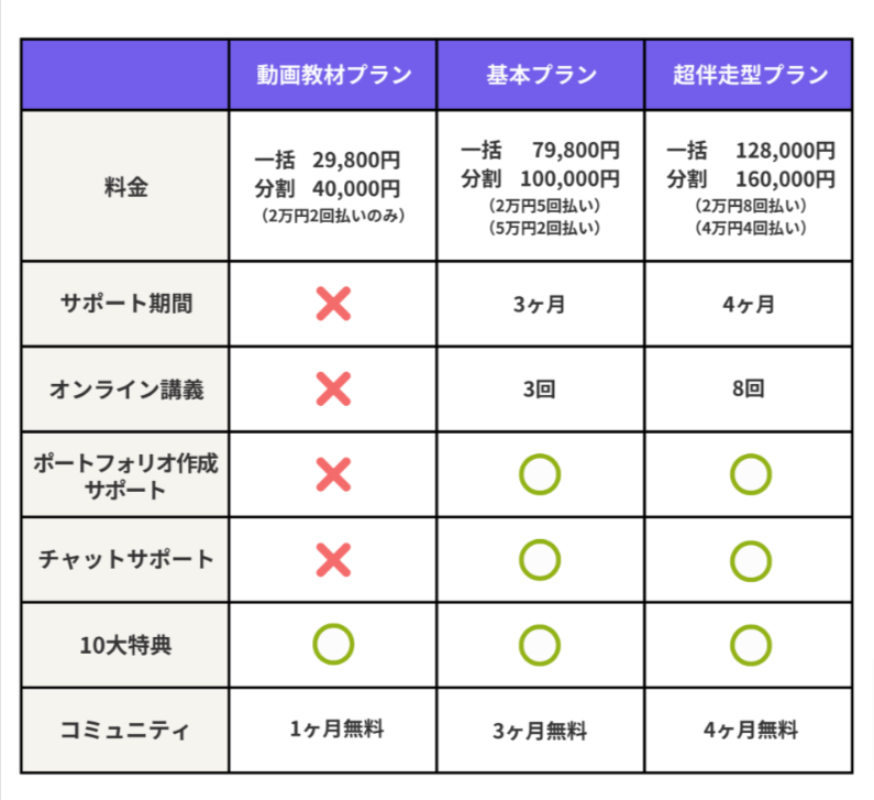 料金表/Canvaデザインコース