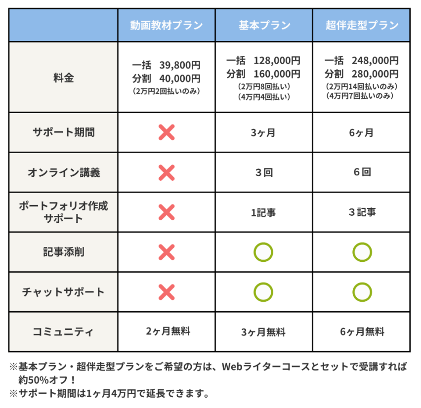 料金表/取材ライターコース