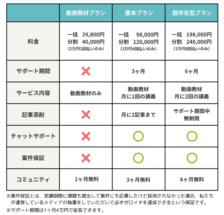 料金表/Webライターコース