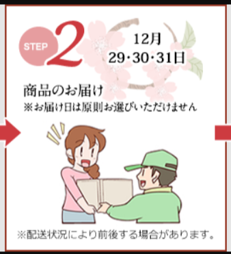 ステップ2