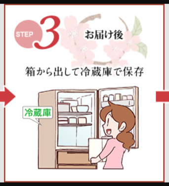 ステップ3