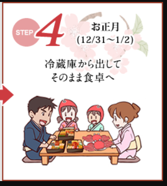 ステップ4