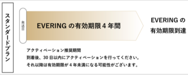 スタンダードプラン